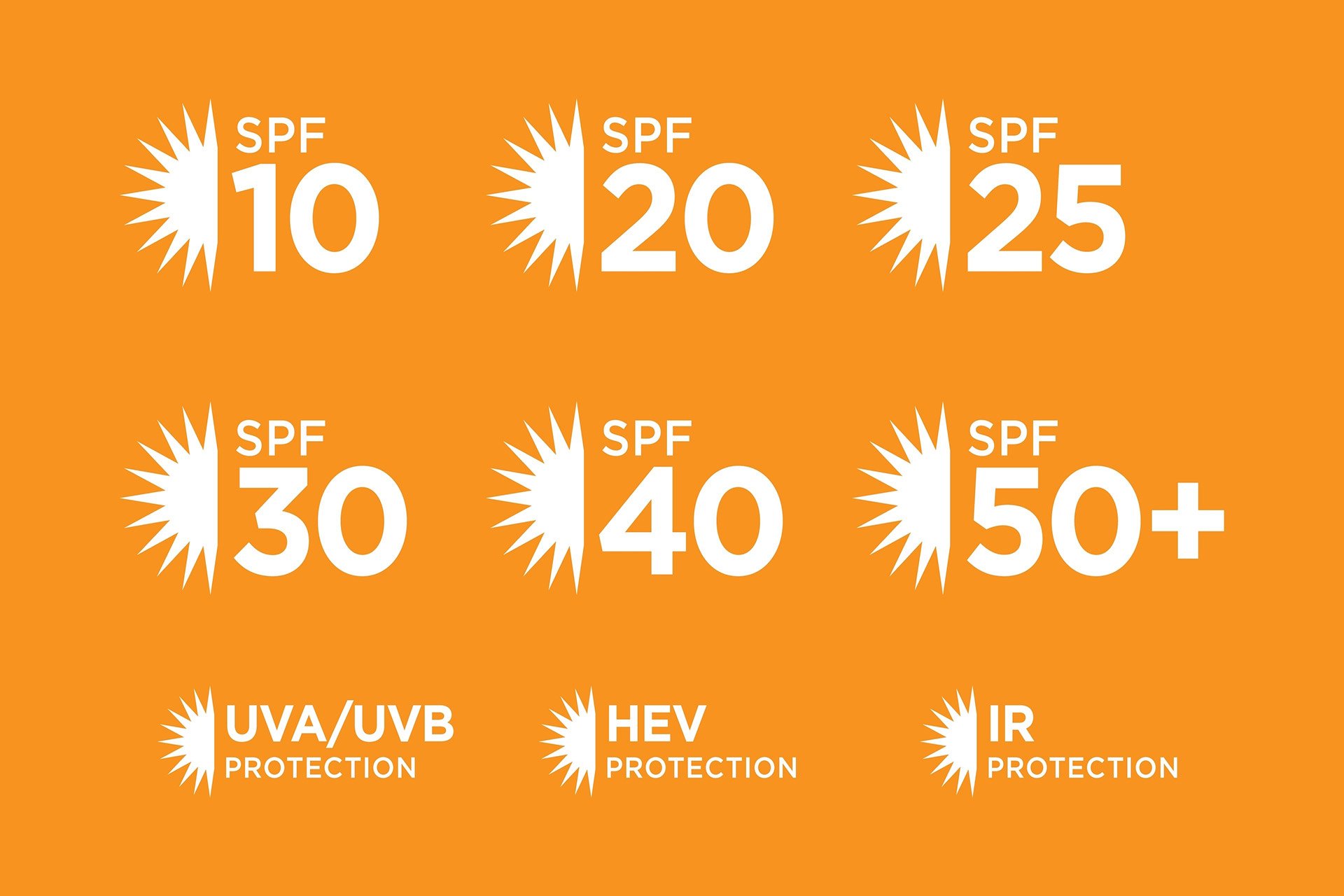 Lichtschutzfaktor für Sonnencreme grafisch dargestellt